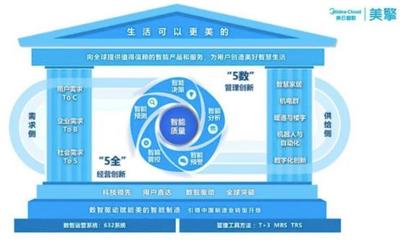 推動新質(zhì)生產(chǎn)力發(fā)展，引領(lǐng)質(zhì)量變革——2023年國產(chǎn)質(zhì)量管理系統(tǒng)（QMS）推薦榜發(fā)布與技術(shù)咨詢解析
