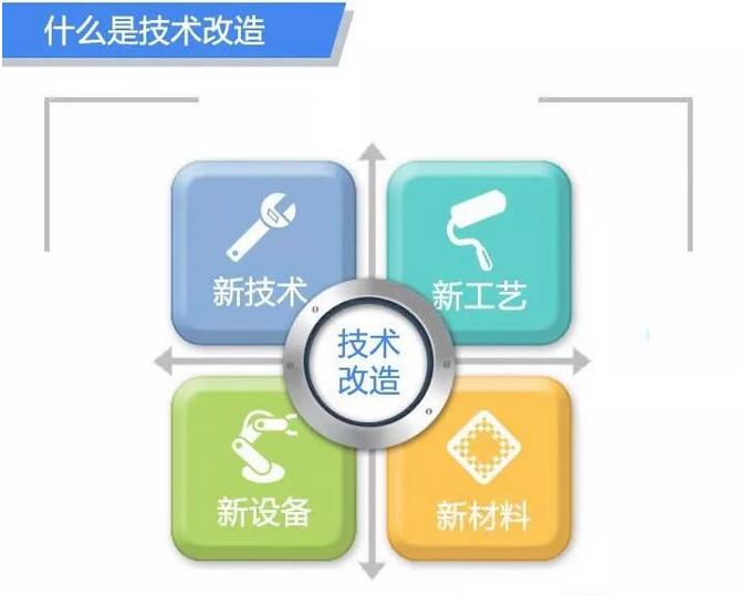 科技項(xiàng)目申報(bào)與技術(shù)咨詢(xún) 助力企業(yè)創(chuàng)新發(fā)展的雙輪驅(qū)動(dòng)