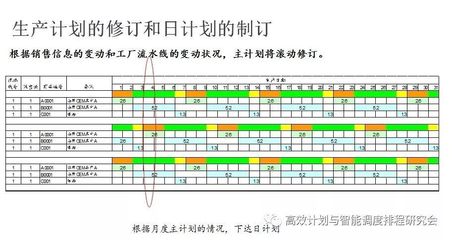 如何設(shè)計(jì)與改善供應(yīng)鏈計(jì)劃流程 信息咨詢(xún)服務(wù)概要